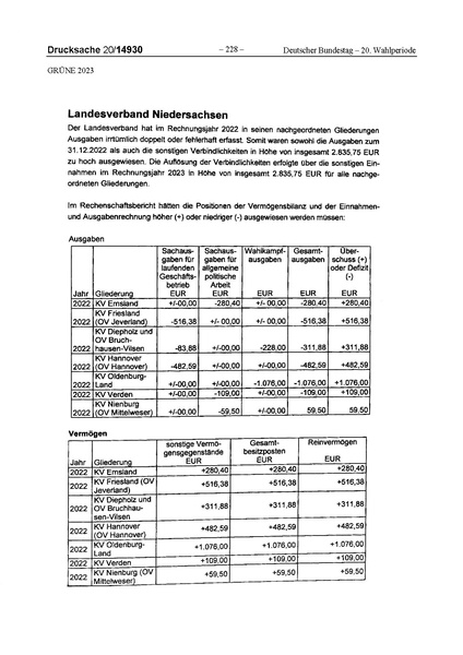 Datei:2023 Grüne.pdf