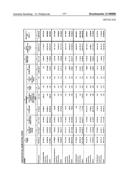 Datei:2023 Grüne.pdf