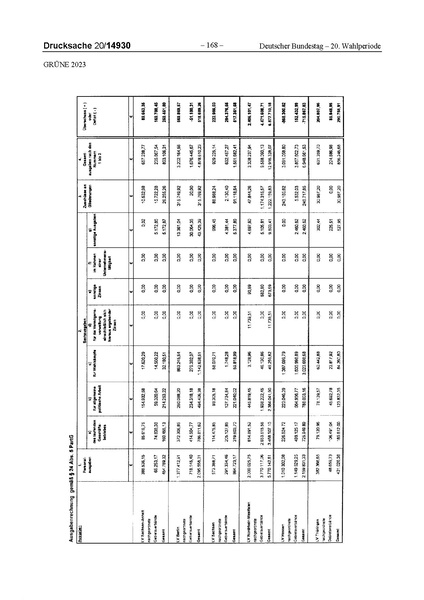 Datei:2023 Grüne.pdf