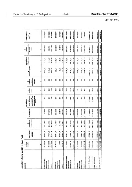 Datei:2023 Grüne.pdf